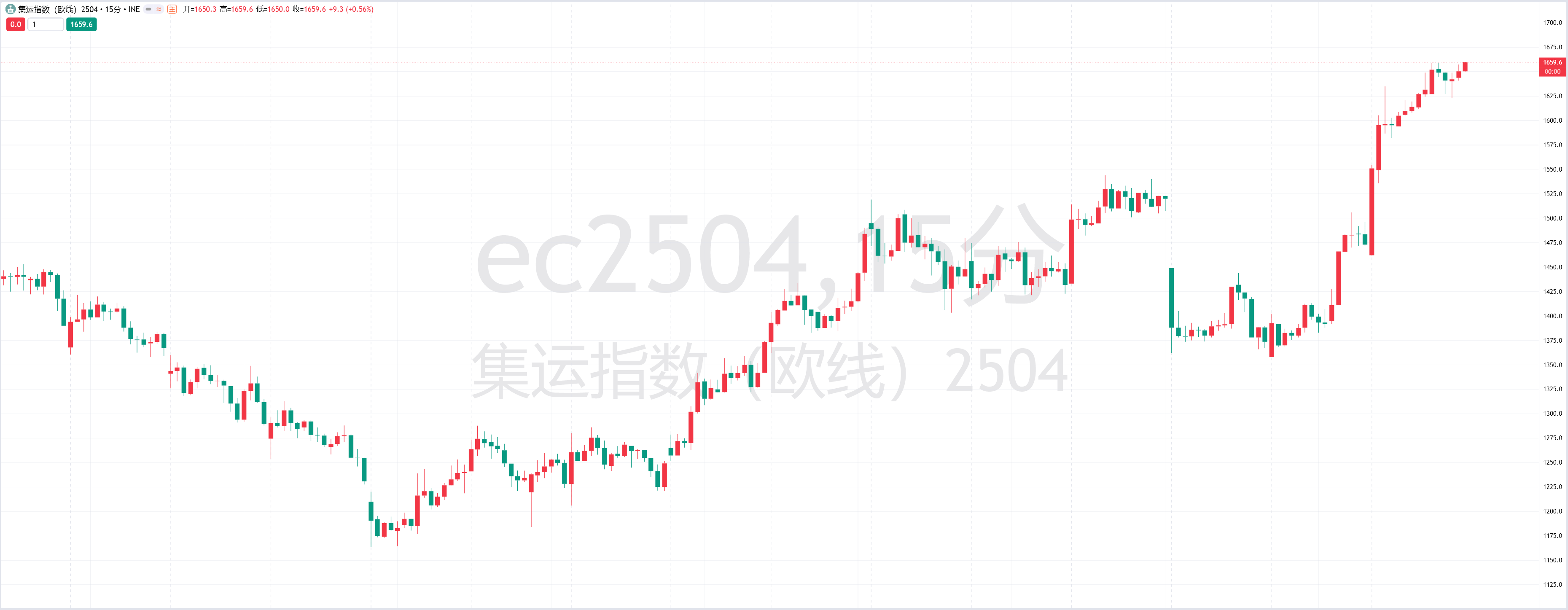 A股开盘速递 | A股回暖！三大指数齐涨 深海科技概念持续升温