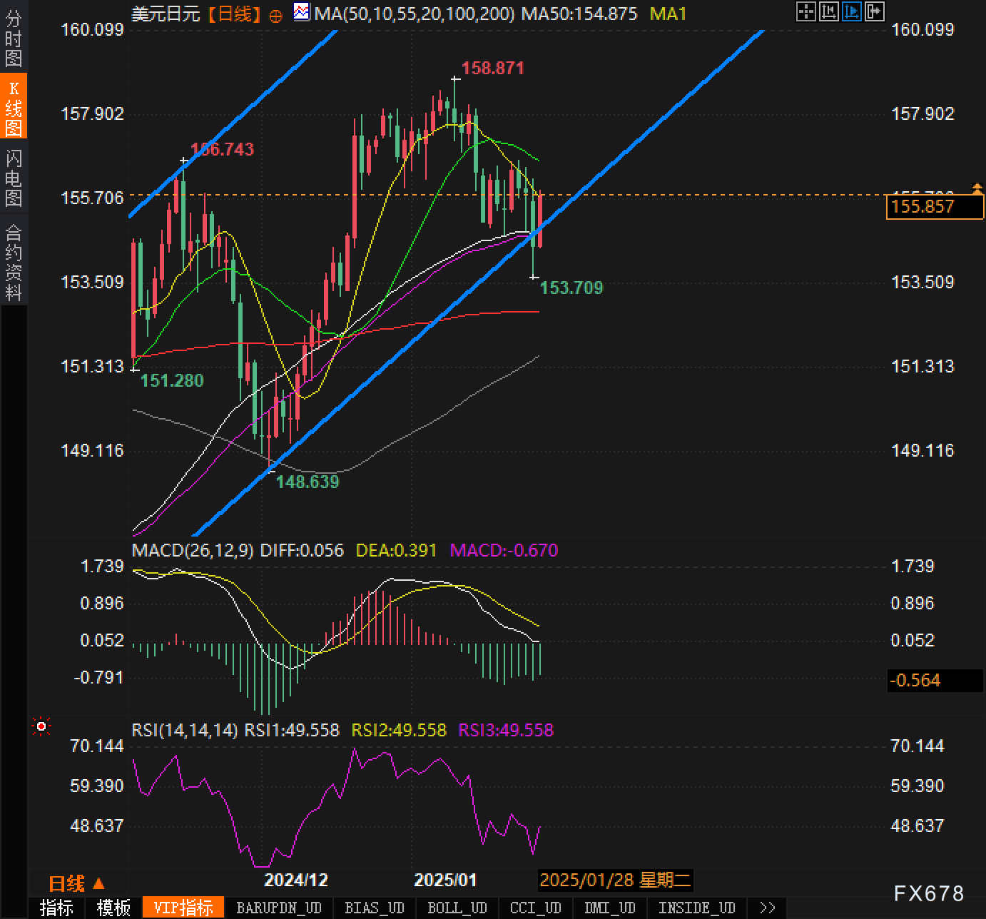 ABC Refinery：关注3090-3100阻力，金价回调风险增加；