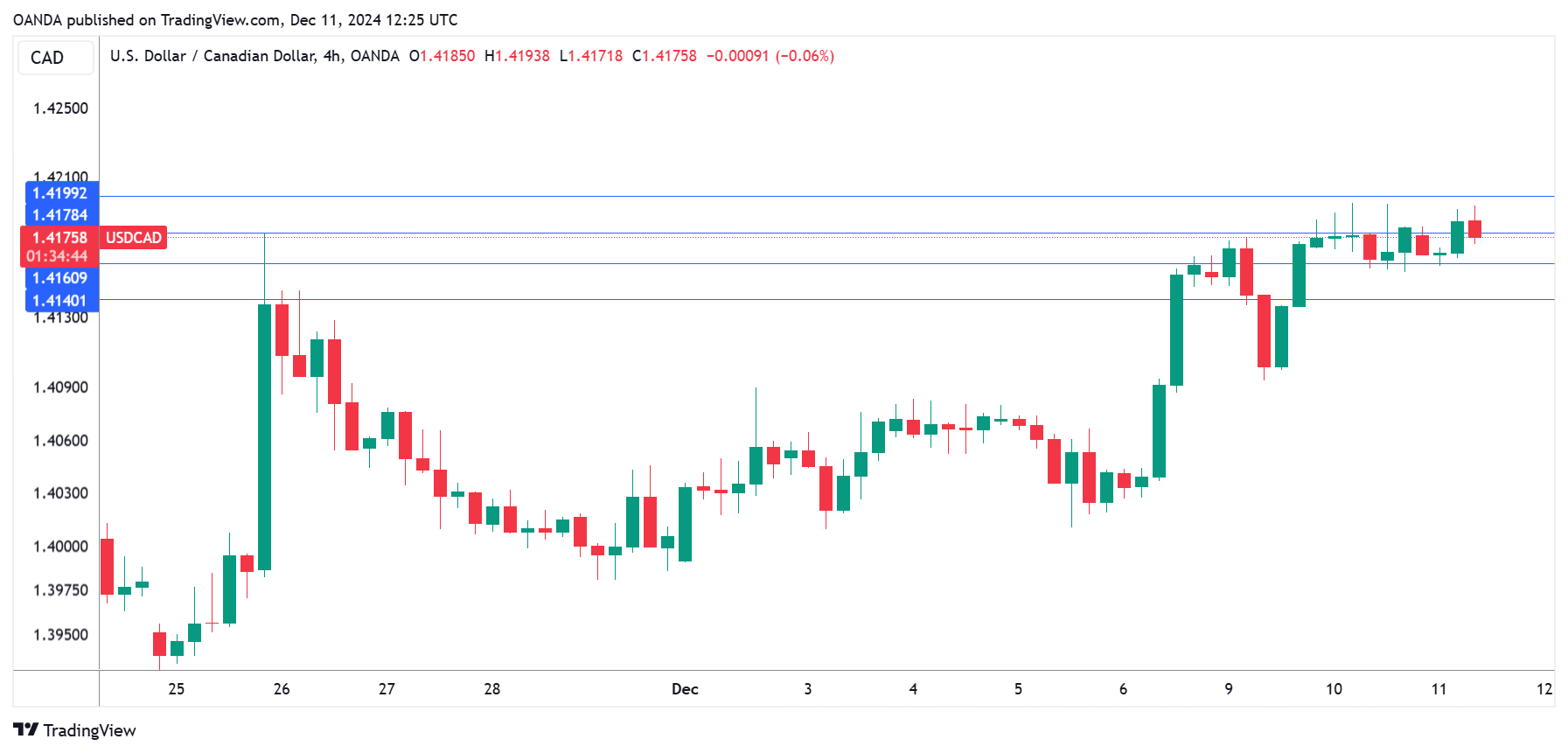 爱奇艺(IQ.US)实现三年连续运营盈利，股价上涨7%