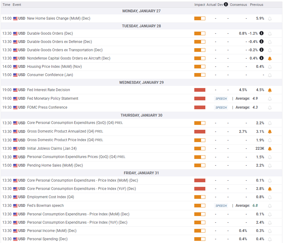 全球最大黄金 ETF--SPDR Gold Trust 持仓持续增长，当前达909.28吨