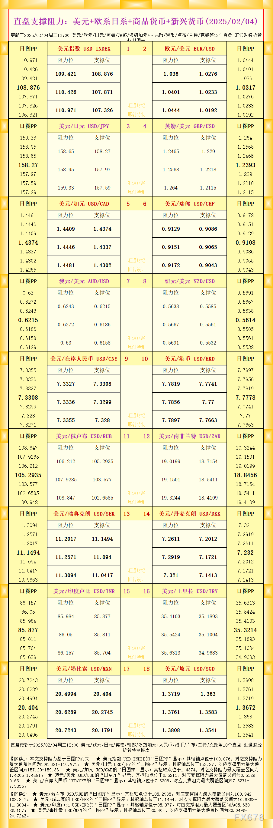 摩根士丹利：美国10年期国债收益率有望跌破4% 受关税影响