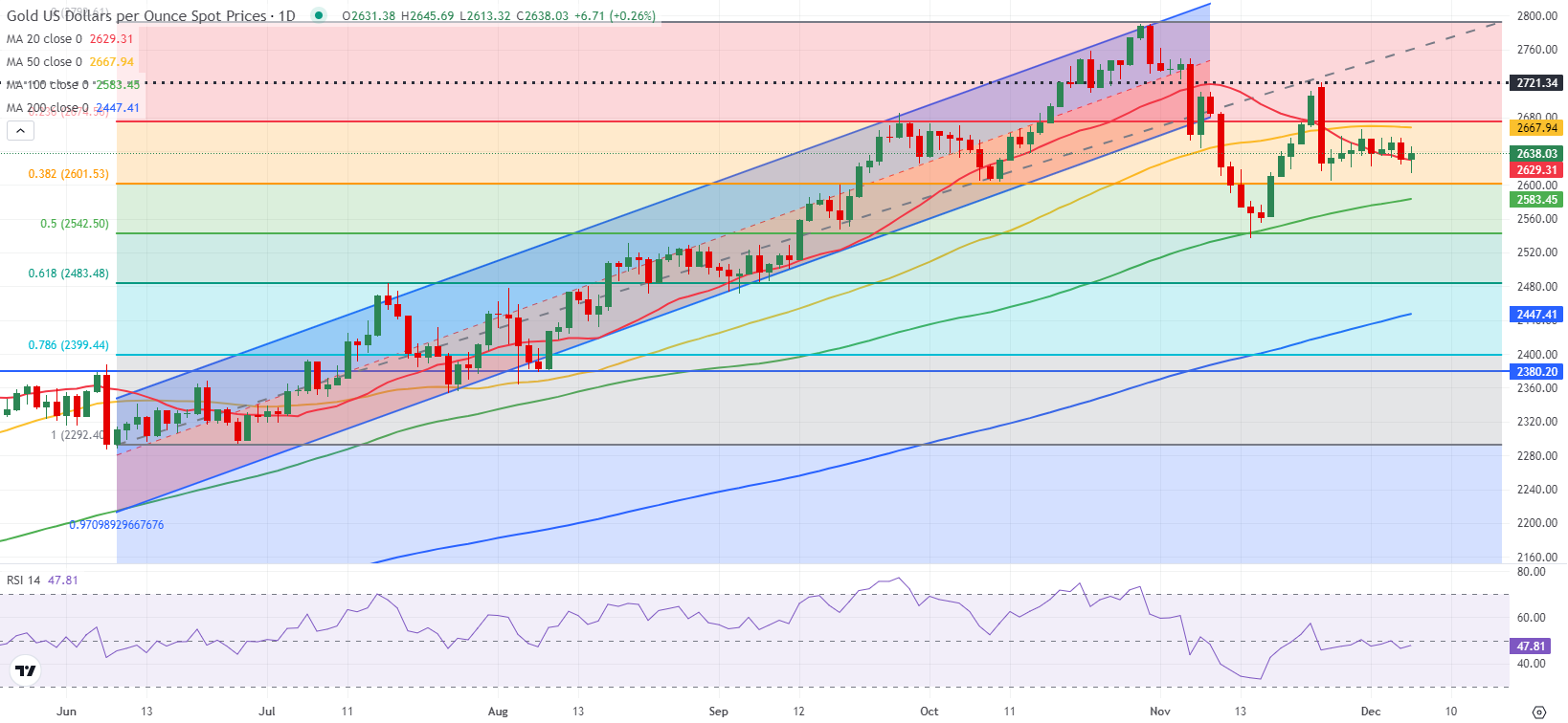 分析师：纽元（NZD）在短期内预计维持在0.5715/0.5755区间
