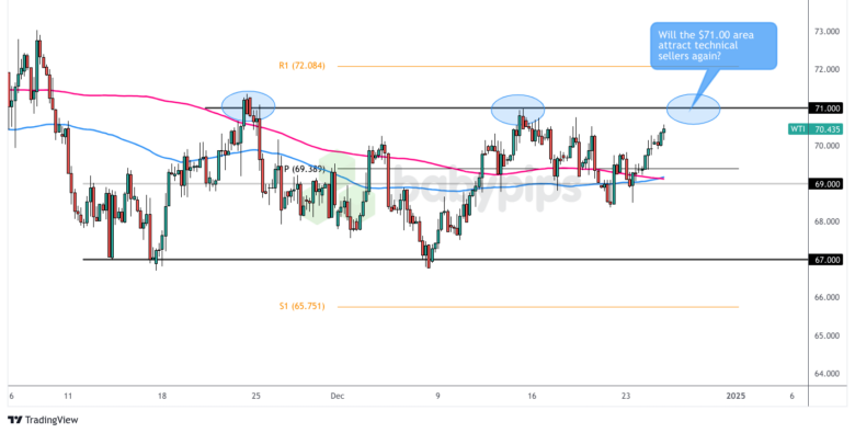 分析师：纽元（NZD）在短期内预计维持在0.5715/0.5755区间