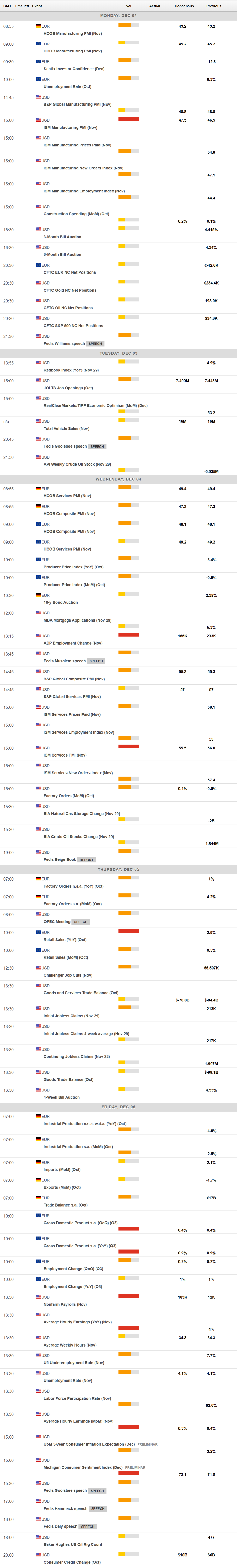 周四（3月20日），白银价格（XAG/USD）在欧洲时段下探至33.10美元，较前一交易日下跌约1.5%。与此同时，美元指数（DXY）上涨至104.00，导致非收益资产承压。在持续的高通胀和增长放缓背景下，曾被视为避险工具的贵金属，正受到美联储紧缩政策的影响，白银行情维持弱势下行趋势。