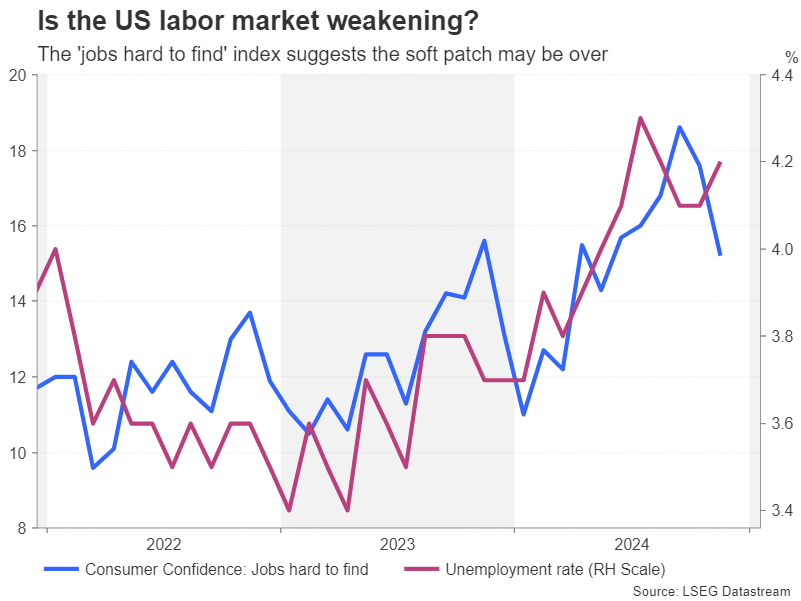 美股开盘科技板块下滑超过0.7%，银行业ETF上涨超过1%
