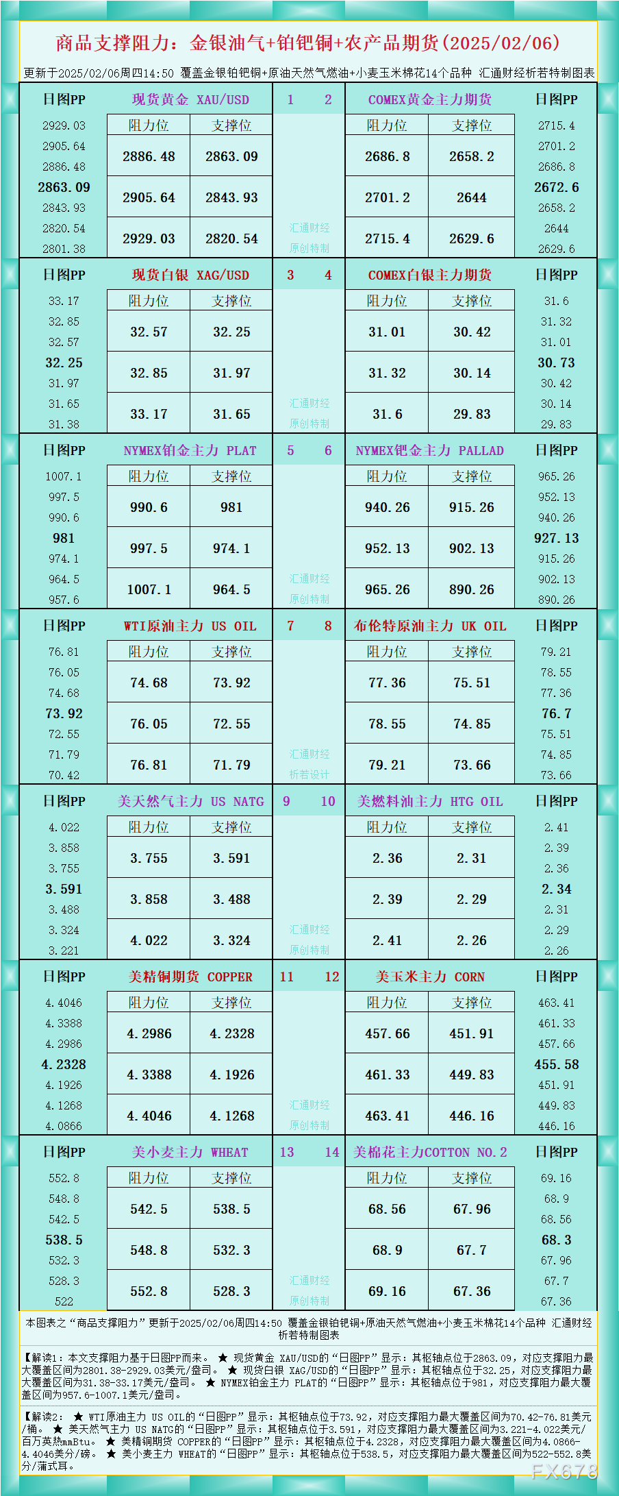 【行情异动】订单流+量价分布+资金炸弹：早盘热门期货品种复盘（2月7日）