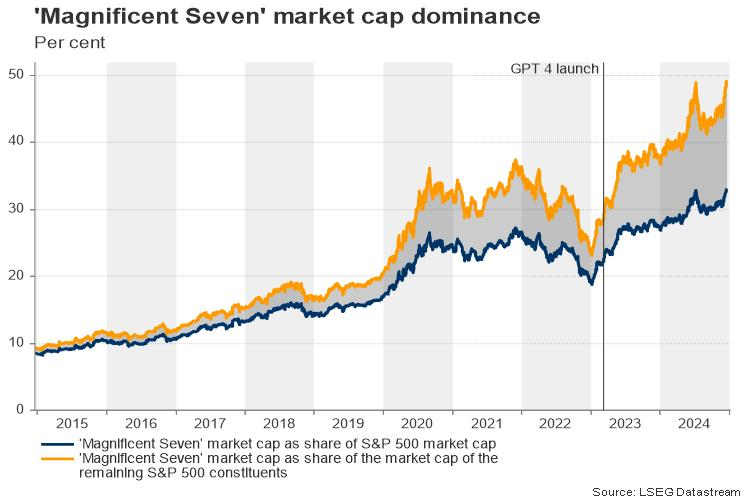 周五（2月28日）美市盘前，美元/加元（USD/CAD）维持在前一日的高点附近。这波上涨主要受到美国总统特朗普再次威胁对欧元区征收关税的影响，同时市场对加拿大央行（BOC）降息的预期逐渐增强。