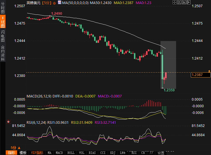 螺纹主连日内跌幅达到2.01%，报3271元/吨