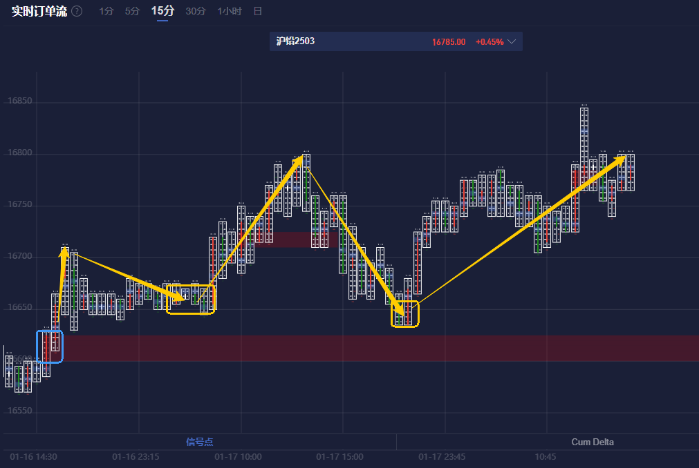 Nymex