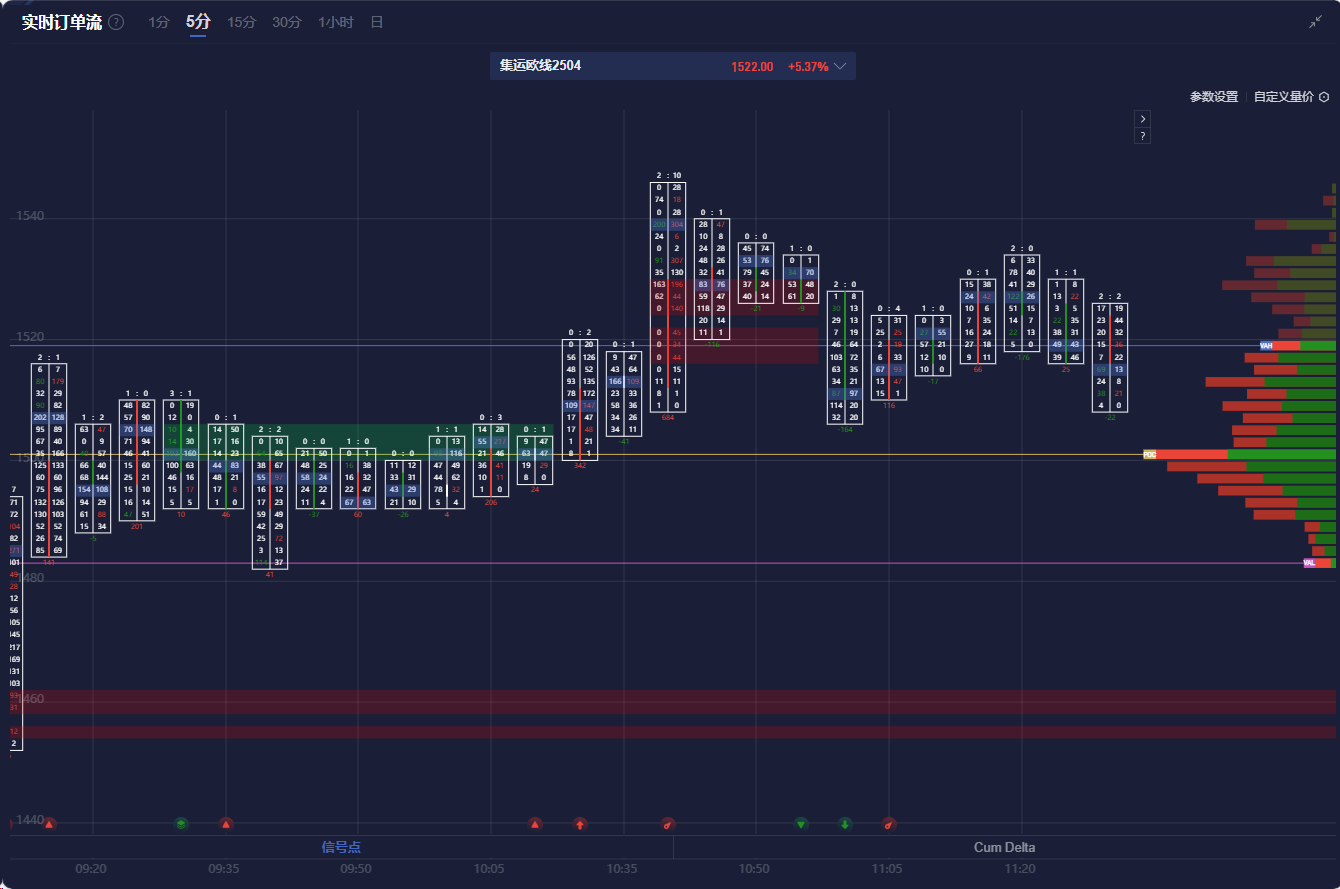 TrendForce集邦咨询：2月TOPCon组件投标价格显著上涨，抢装将推动招投标规模增长