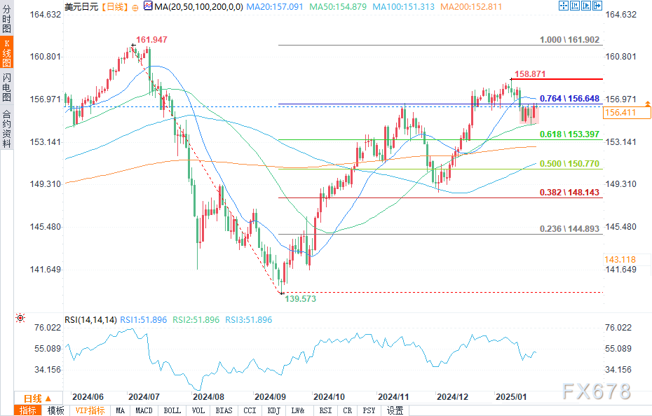 香港金管局：2025年1月住宅按揭新批出量下降2.1%