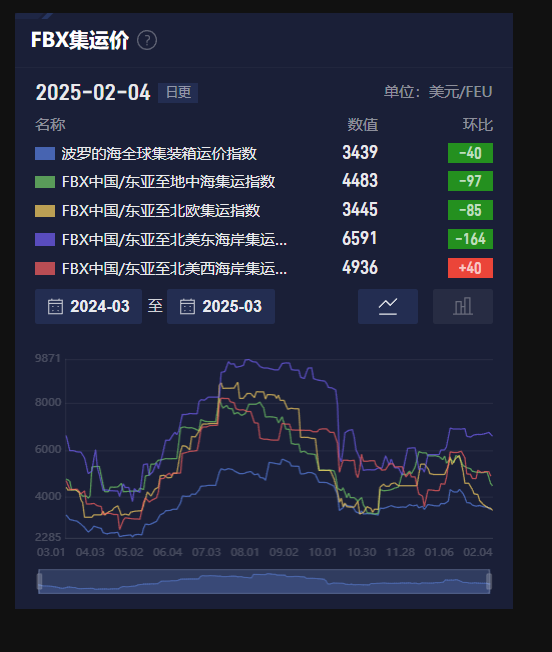 《华尔街日报》报道称，英国首相基尔·斯塔默预计在周四向美国总统唐纳德·特朗普提交一份与法国合作的提案，旨在协商在乌克兰部署一支欧洲“维和部队”，这将是在莫斯科与基辅达成和平协议的情况下进行