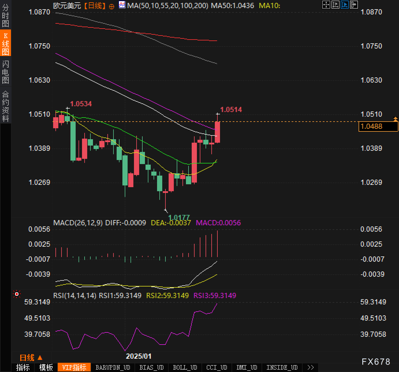 德国DAX 30指数下跌 0.25%