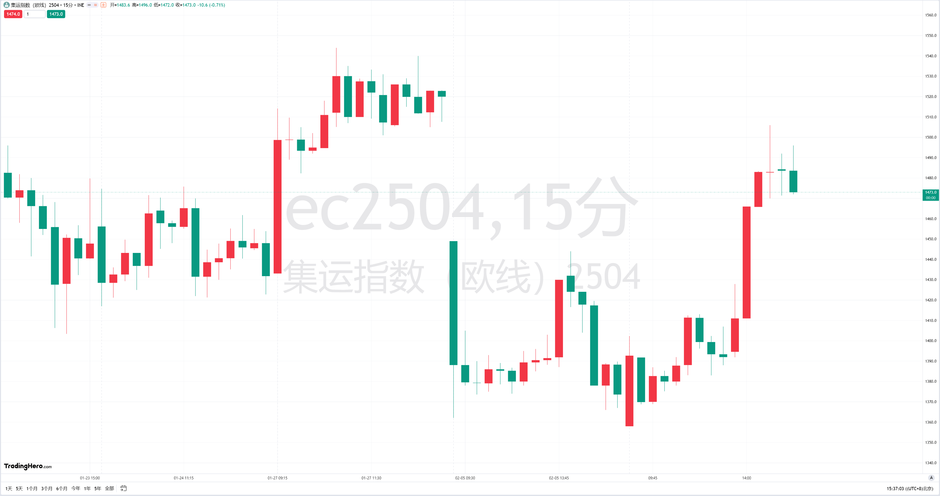 黄金订单流解析！免费领取速成课程~