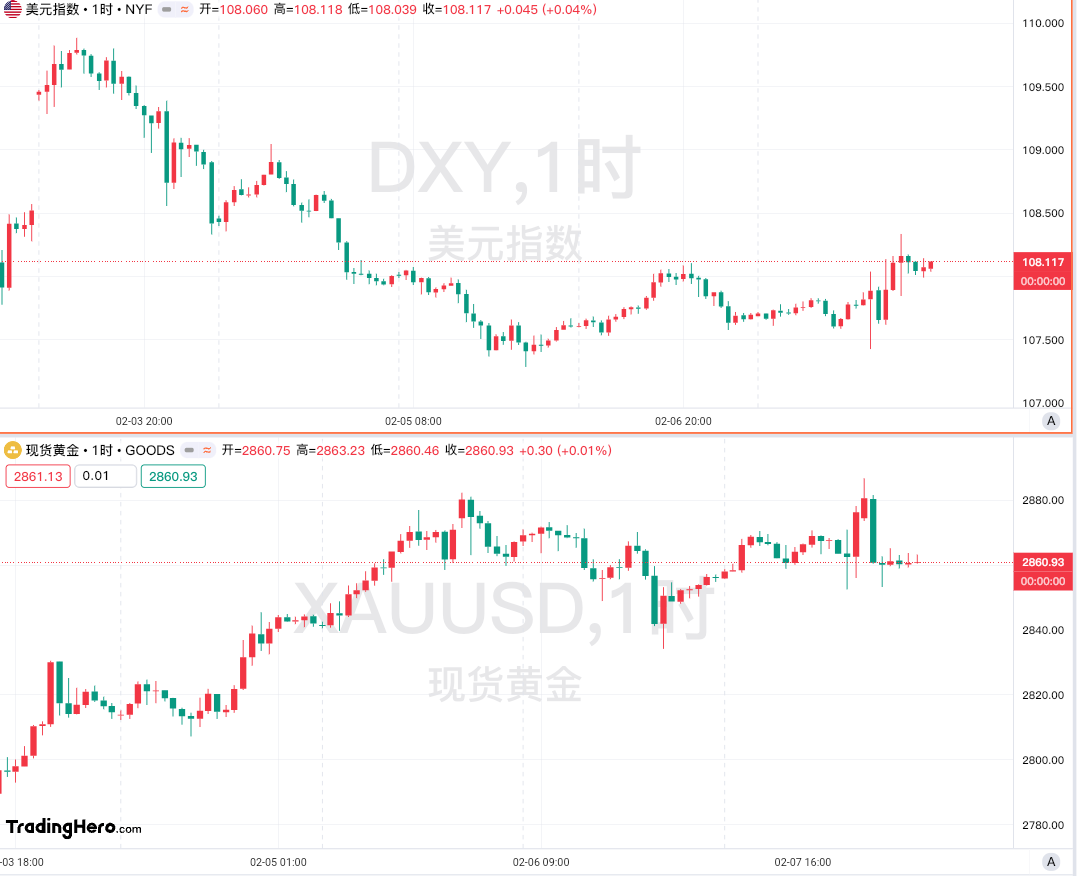 特朗普关税政策搅动市场，贵金属波动明显