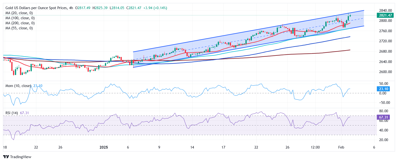 商务部：1-2月社会消费品零售总额8.37万亿元，同比增长4.0%