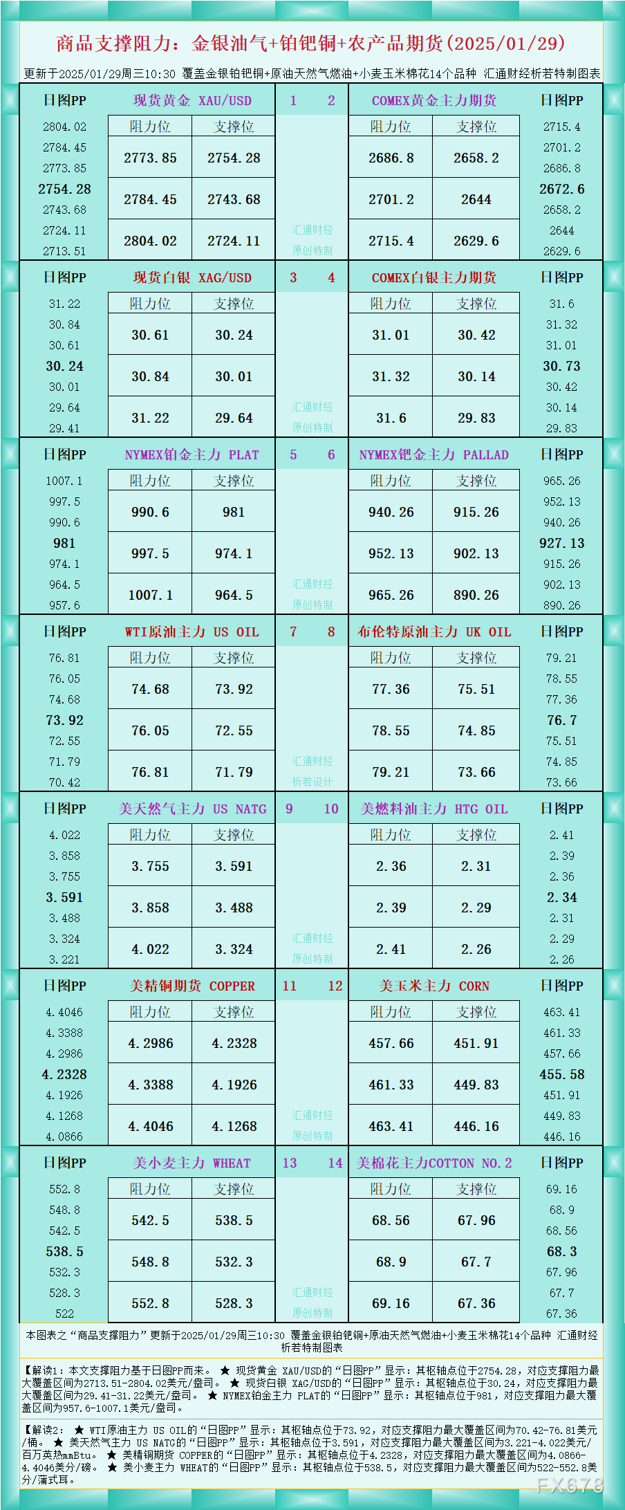 腾讯 ADR 在财报发布后轻微上涨 0.14%，开盘时曾涨超 2%。