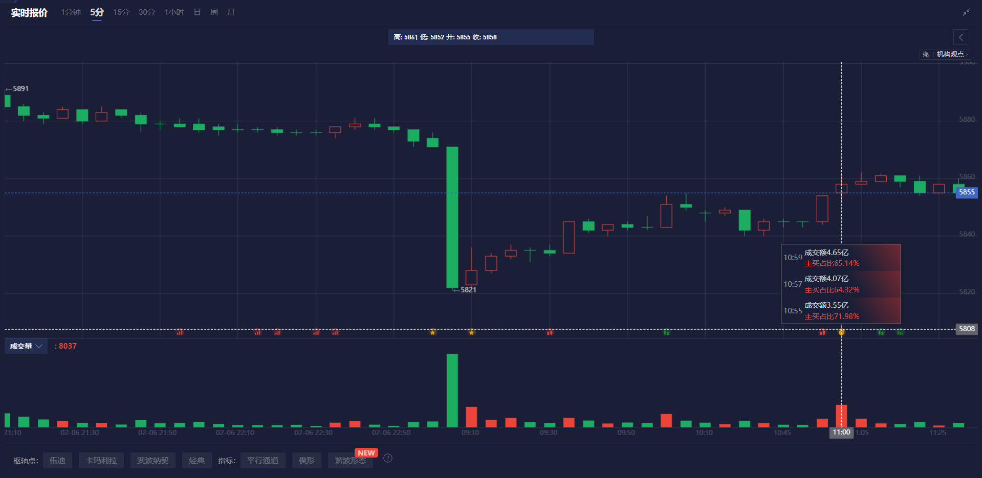 A股收评 | 创指收跌1.15%！顺周期主线反弹、科技股回调 背后原因曝光