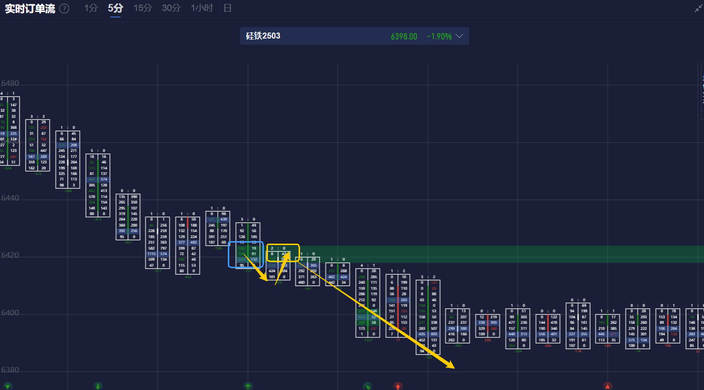 美联储发布BTFP贷款银行信息，Beal Bank和第一共和银行成为主要受益者。