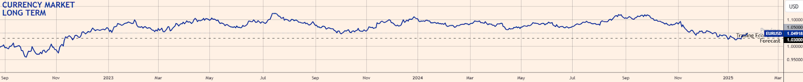 新西兰央行（RBNZ）本周降息幅度高达50个基点，利率调整至3.75%。