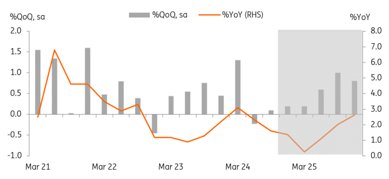 现货黄金（XAU/USD）接近每盎司3000美元，但遭遇阻力，关键支撑位分别为2994美元、2982美元和2950美元。在经济不确定性加剧的情况下，黄金ETF的资金流入增多以及各国央行大量购金，为黄金价格提供了支持。地缘政治紧张态势、疲软的零售销售数据，以及临近的关税截止期，都在加深市场的忧虑，并增强了黄金的投资吸引力。