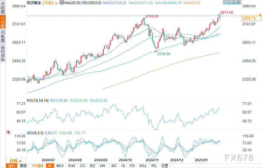 乐信(LX.US)发布Q4财报：营收36.6亿，利润同比增长32.5%，各项经营指标持续改善