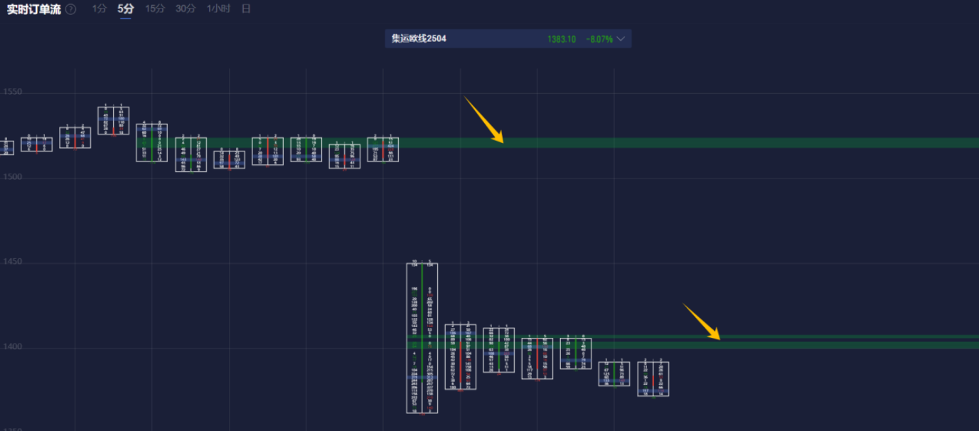 AUD/USD 保持上涨势头，关注澳大利亚联储会议决定