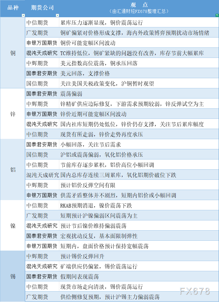 美光科技预计第三季度每股收益为1.37美元，误差范围为10美分。