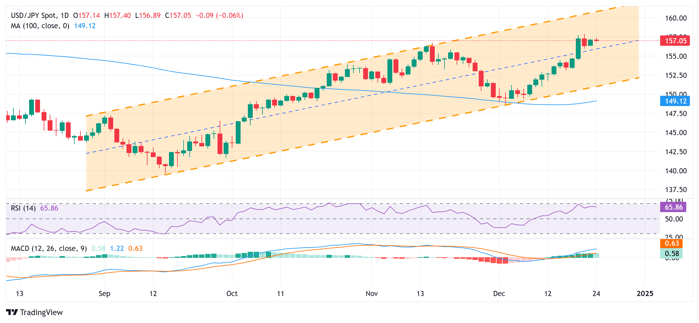 Nymex