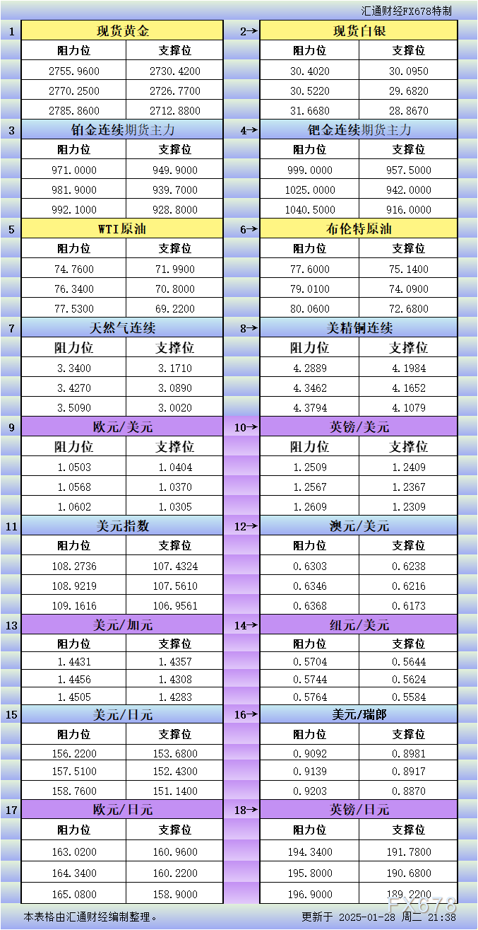 油价下滑：投机者减仓，OPEC+供应动态备受关注