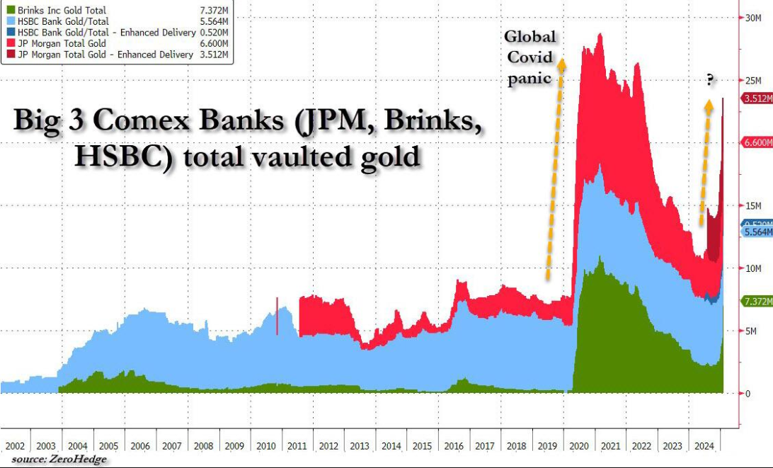 根据市场调查，欧洲央行（ECB）预计将在2025年4月和6月减少利率。然而，分析师普遍认为，存款利率在下降至2%后将保持稳定，不会再进一步降低。尽管之前一些经济学家预测2026年3月利率可能会降至1.75%，但由于欧洲多个国家计划显著增加国防投资和基础设施支出，市场对通胀压力加剧的担忧限制了进一步的宽松政策。