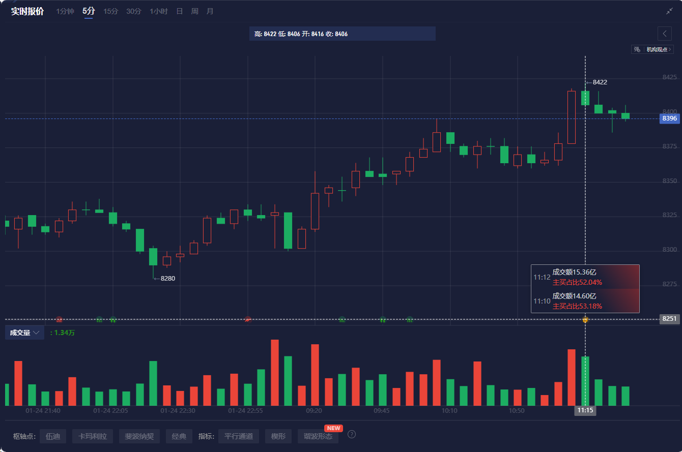 摩根士丹利：北美半导体库存回暖 看好英伟达(NVDA.US)、亚德诺(ADI.US)