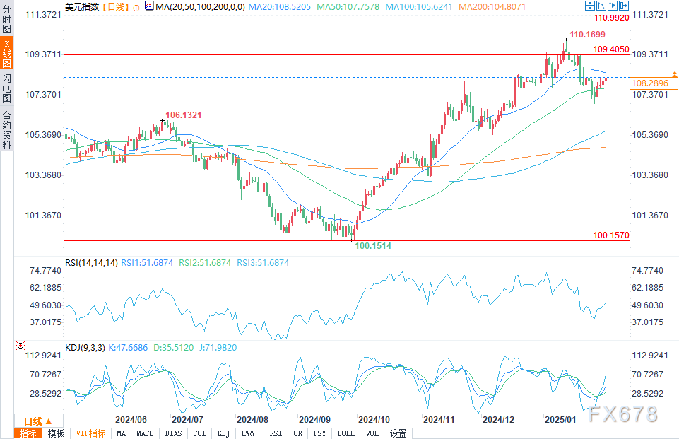 沙特阿拉伯1月消费者价格同比上涨2%